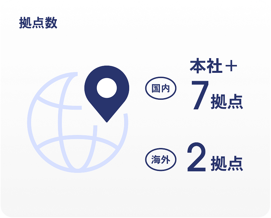 拠点数 本社7拠点