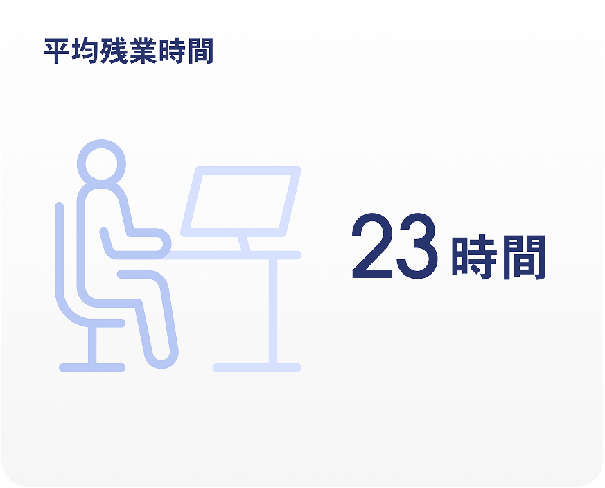 平均残業時間23時間