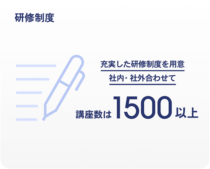 研修制度1500講座以上