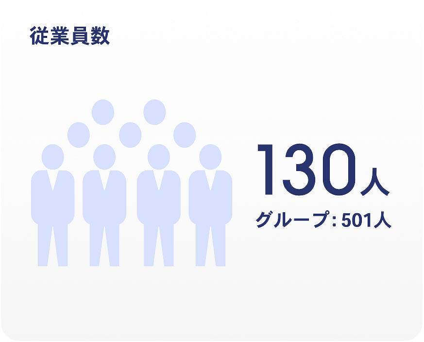 従業員数130人